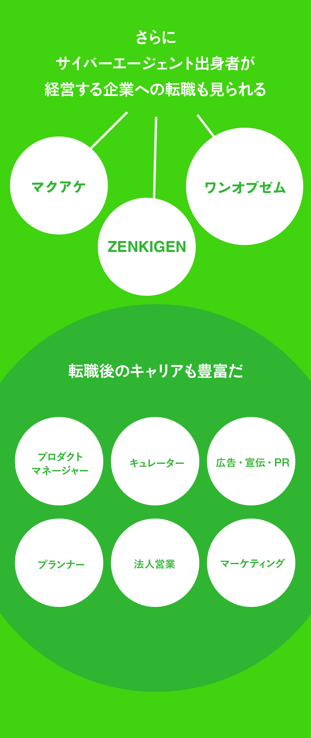 図解】サイバーエージェントマフィアの地図｜なぜサイバーエージェントから優秀な人材が輩出されるのか？｜転職サイト【ワンキャリア転職（旧 ONE  CAREER PLUS）】