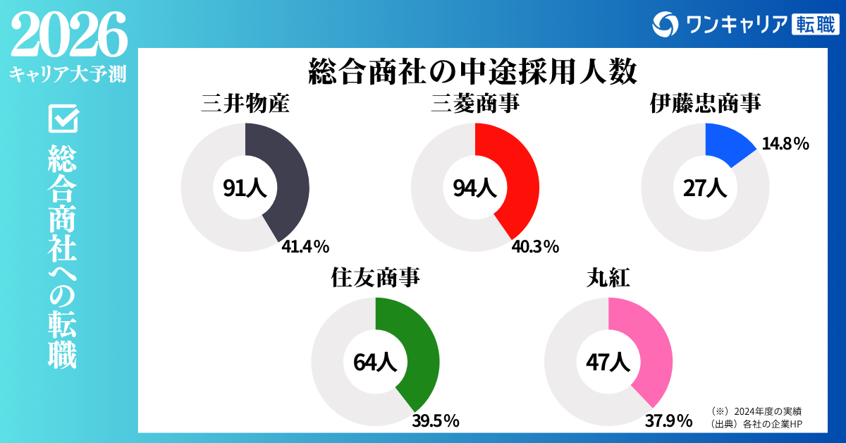 日本の7大商社 世界に類をみない最強のビジネスモデル （平凡社新書