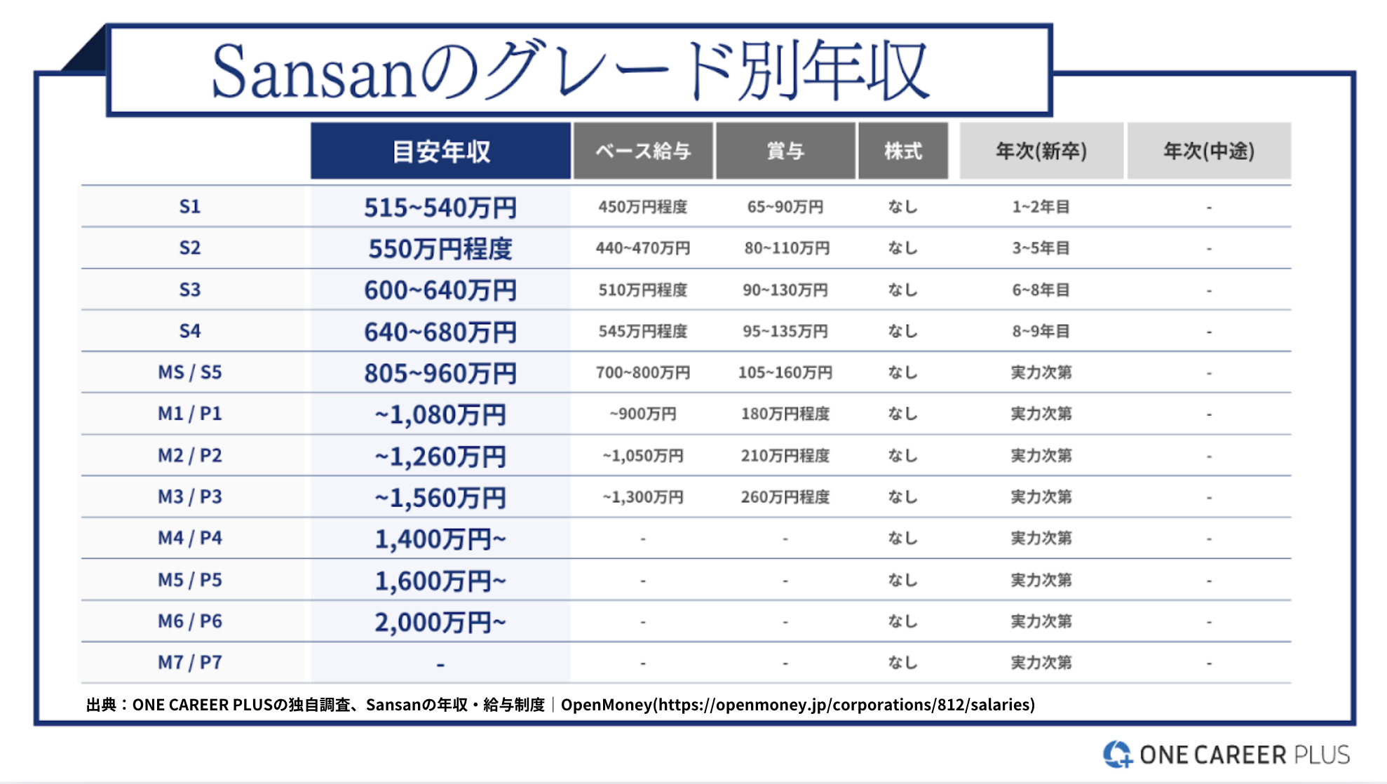 sansan 株式 会社 評判