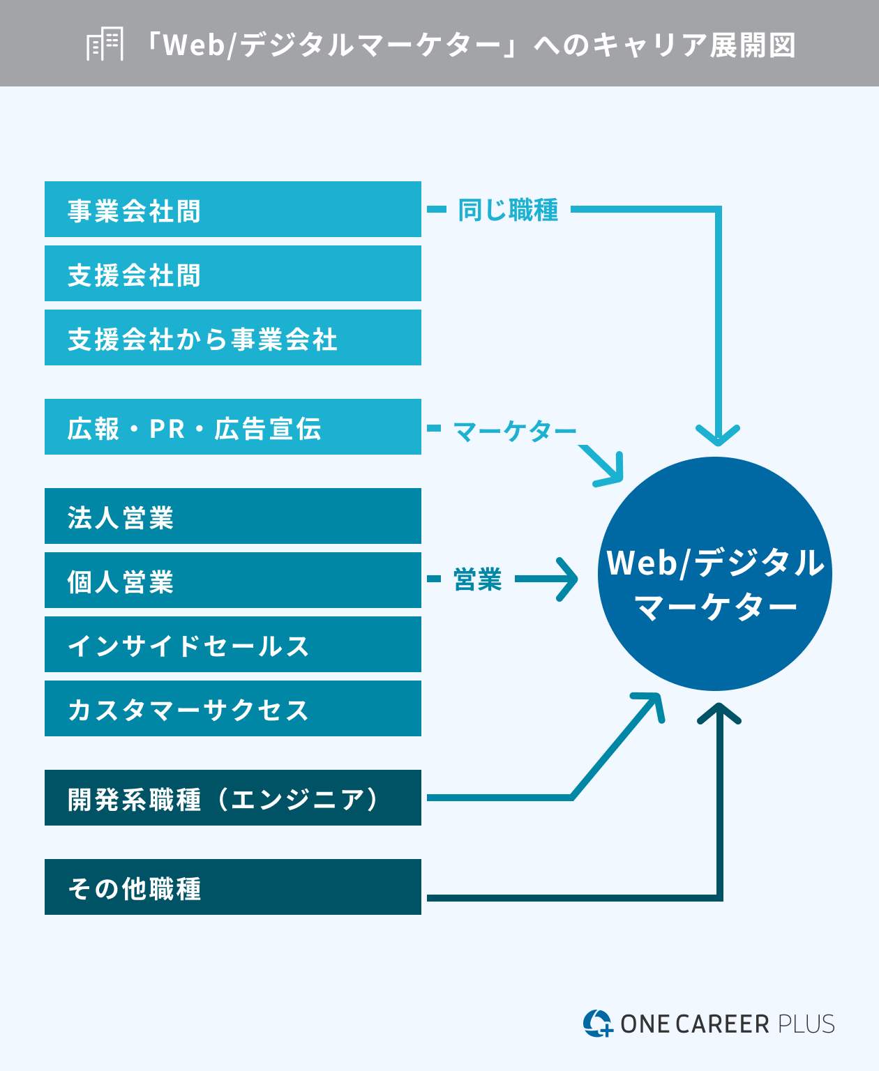 webライター コレクション キャリアパス