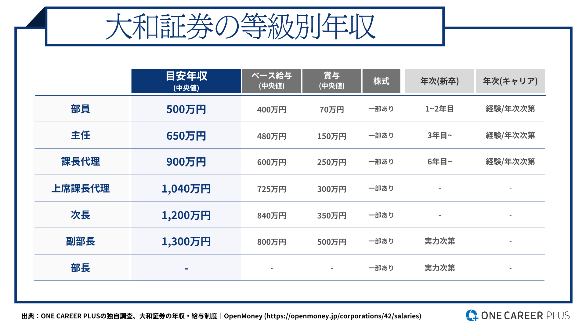 2025年 テクニカルストラテジー&テーマ 暦年展望 株資料 大和