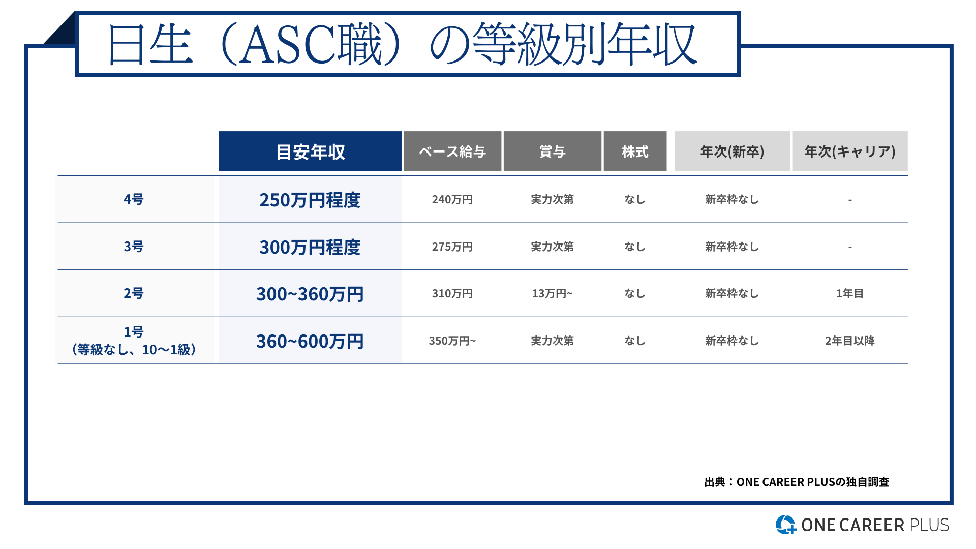 ○入手困難!超レア○日本生命 百三十年史 2019/日本生命保険相互