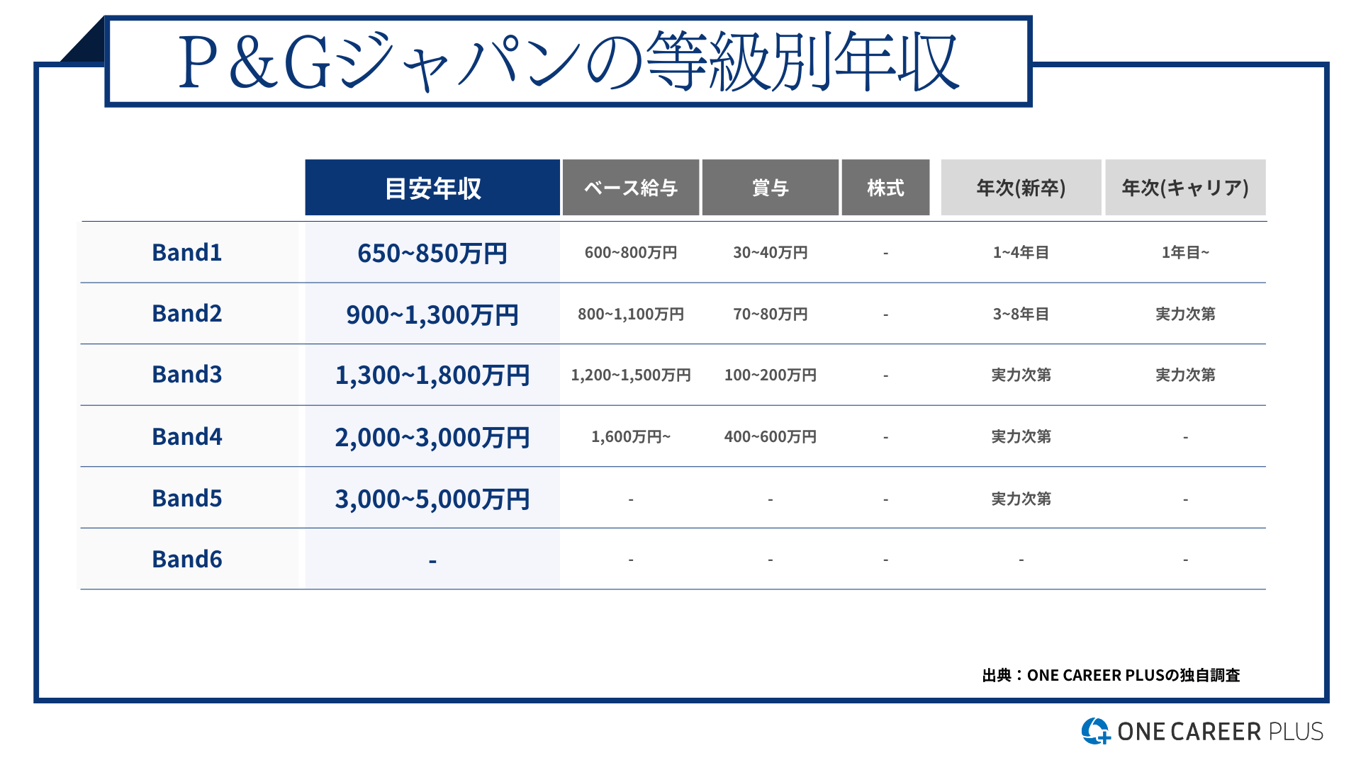 リード ケミカル トップ 年収