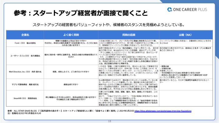 対談】スタートアップ経営者が面接で見るポイントとは？：アルプ